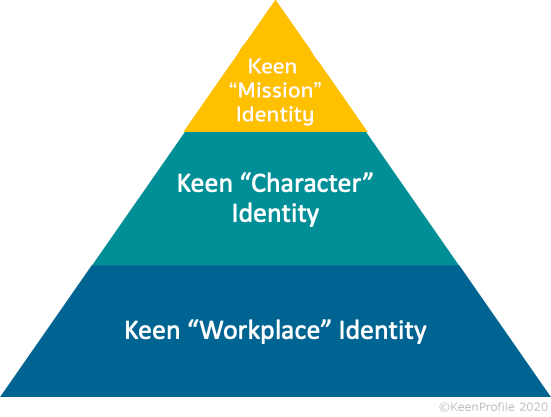 Keen Employer Branding Pyramid